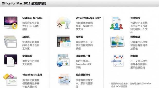 office for mac 官方版