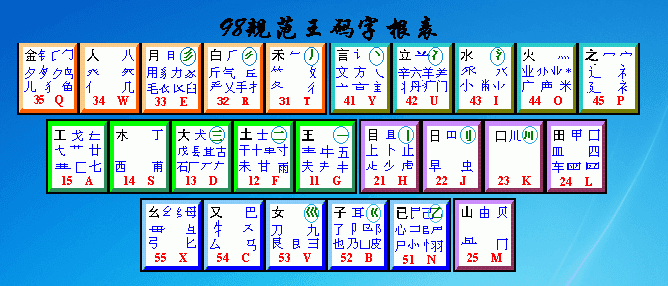 五笔字根表 绿色版