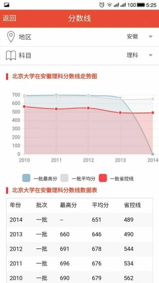 高考管家 安卓版