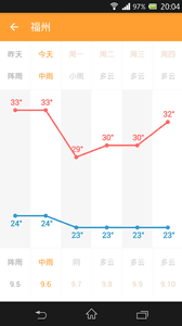 星座天气 安卓版