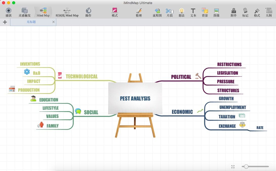 iMindMap 10 思维导图软件 Mac版