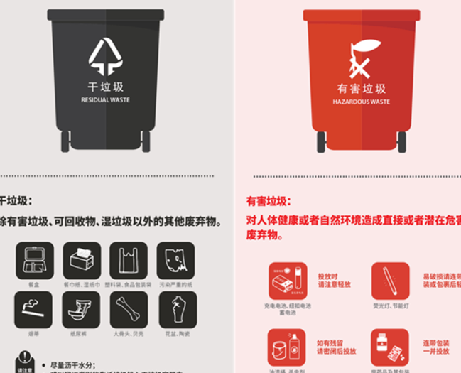 上海垃圾分类指南 v1.0.0