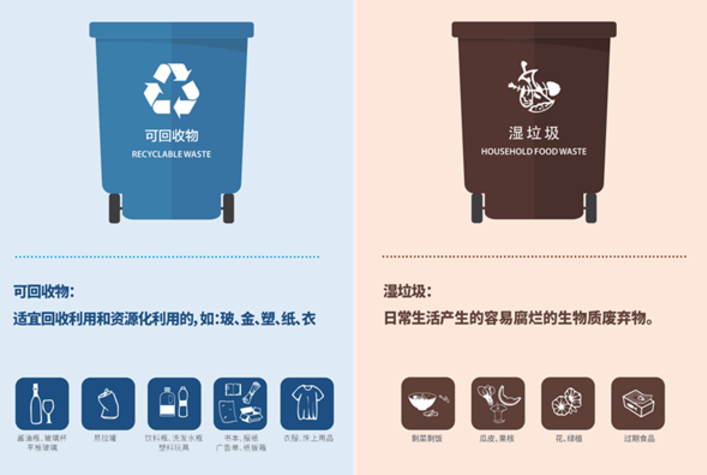 上海垃圾分类指南 v1.0.0